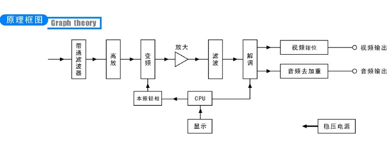 解調(diào)器原理