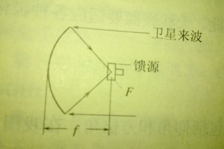 衛(wèi)星天線