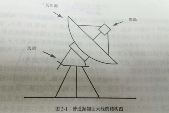 衛星天線 