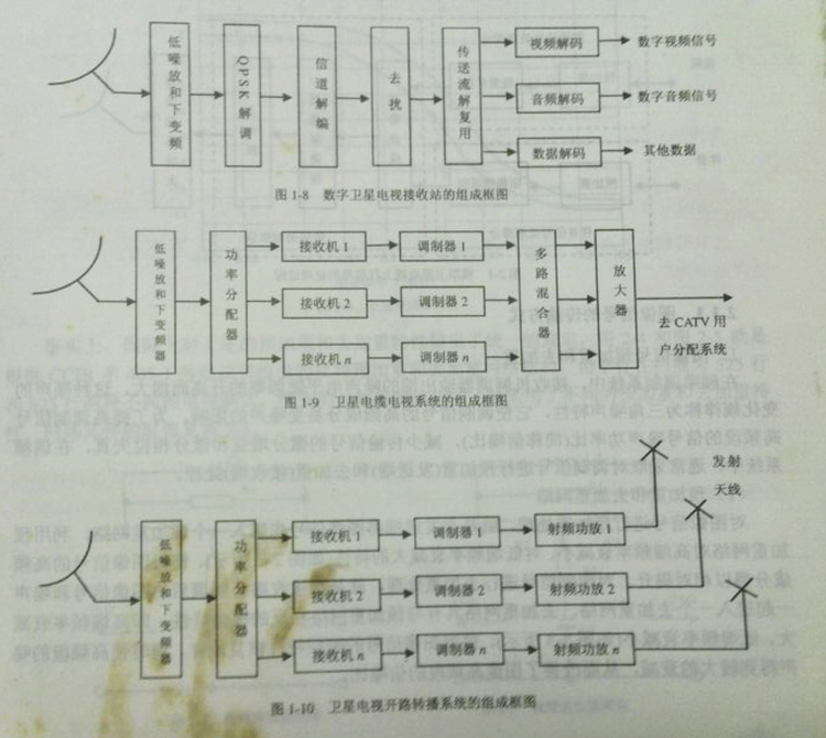 衛星接收站