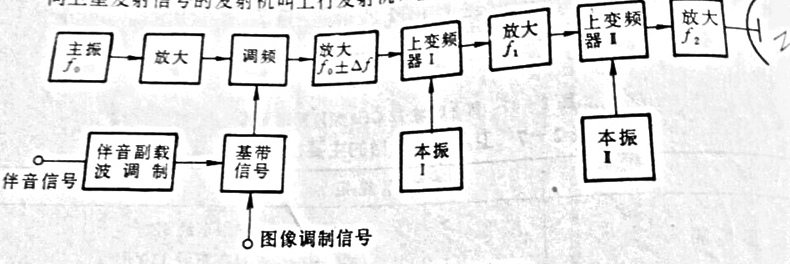 Gstar-發(fā)射機框架圖