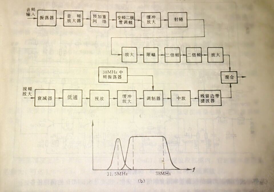 中頻調制器原理圖-廣州鼎銘視訊