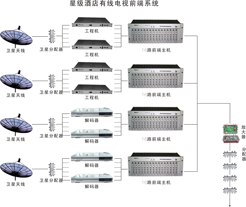 衛星電視系統