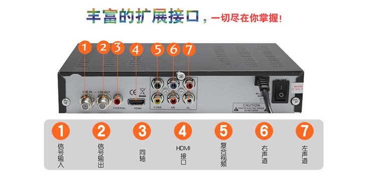 高清衛星接收機