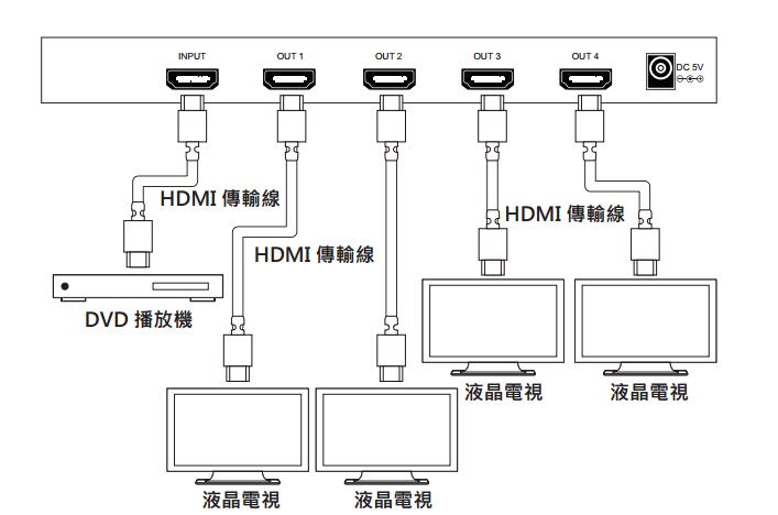 HDMI分配器應用圖