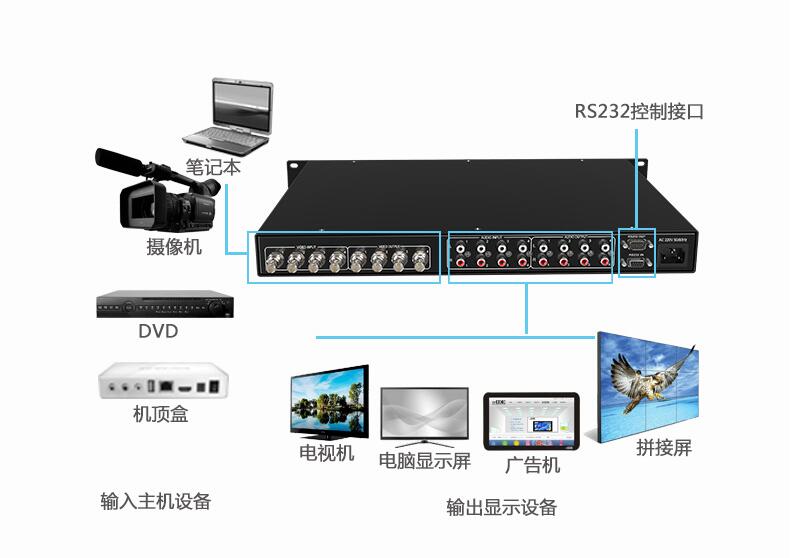 AV切換器