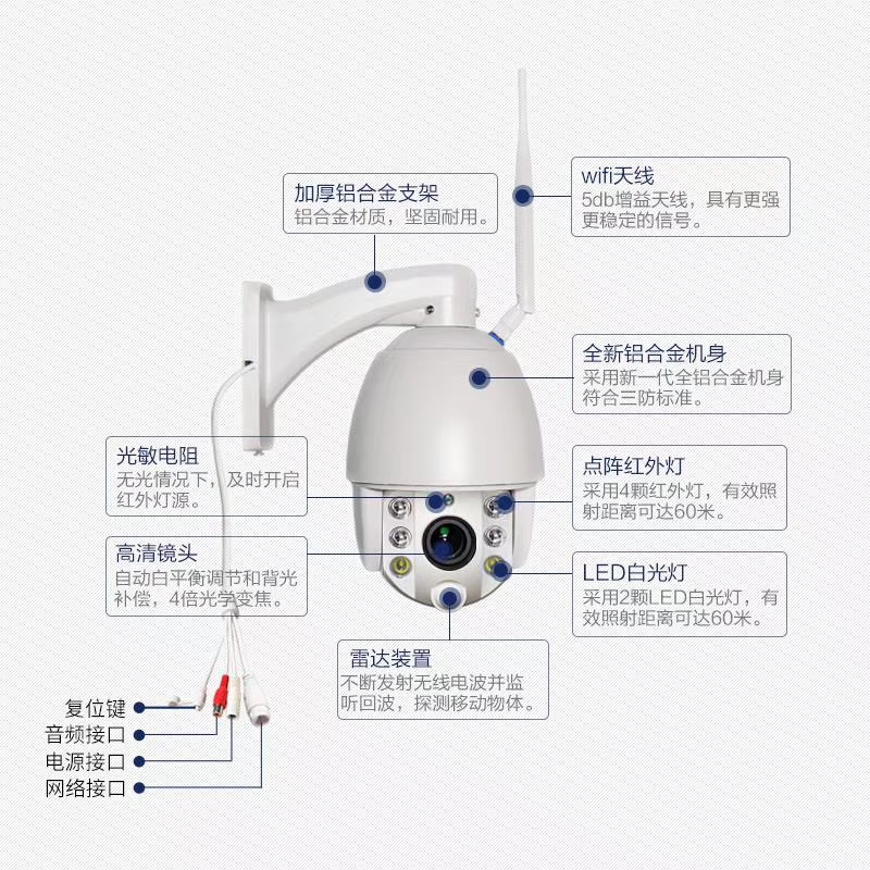 4G球形攝像機