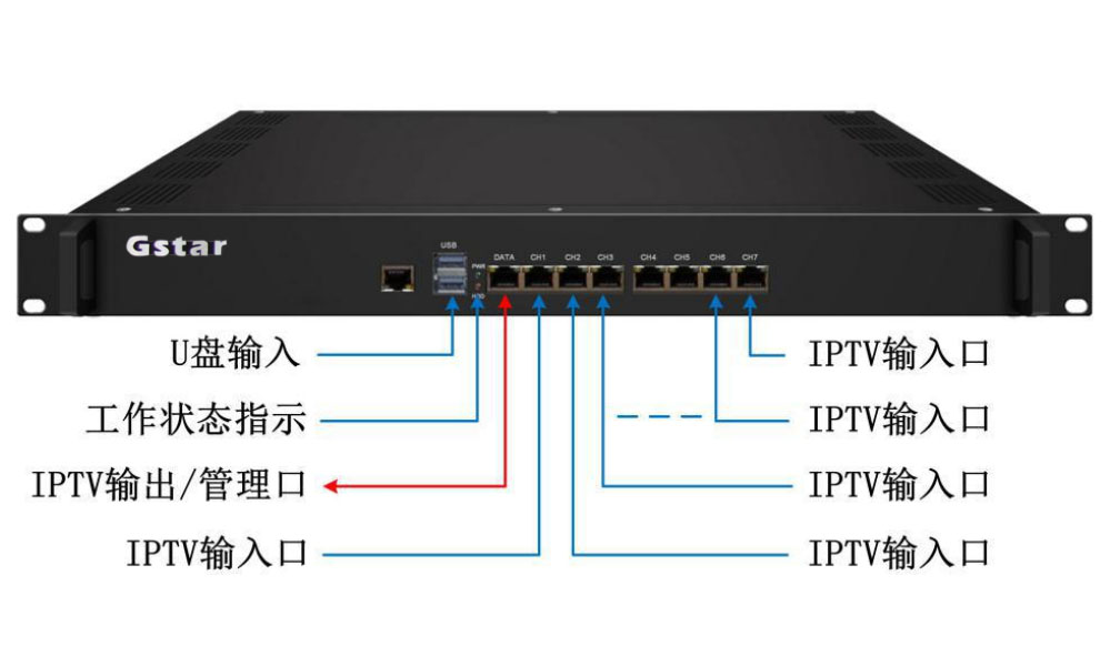 IP網關