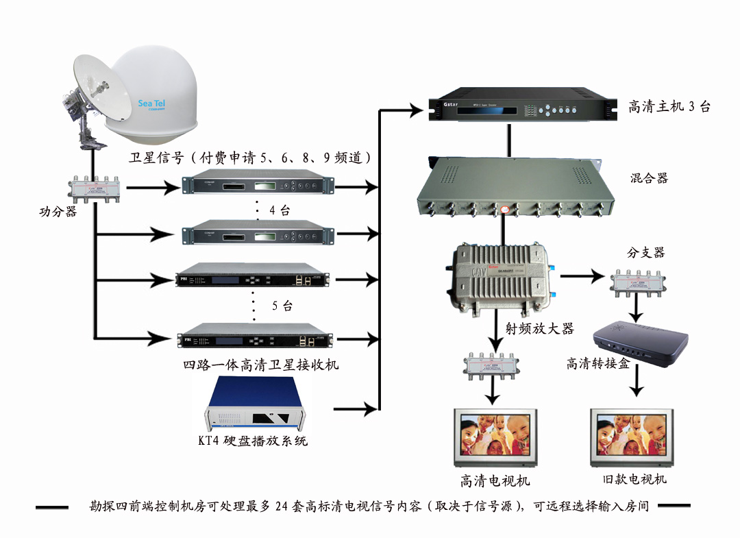 艦載天線設(shè)計(jì)方案