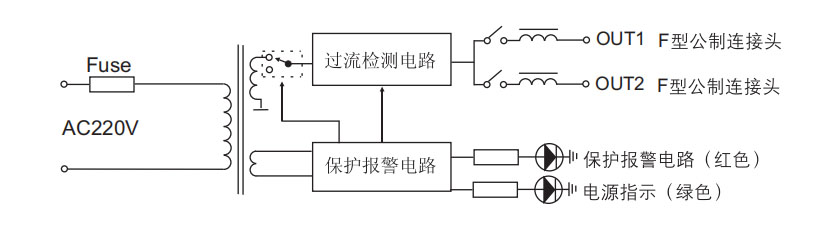 集中供電器