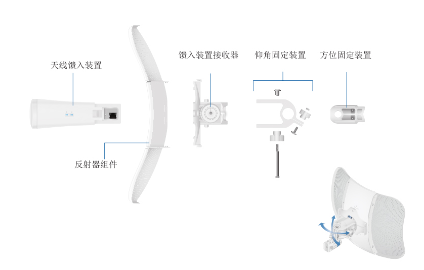 無線網(wǎng)橋