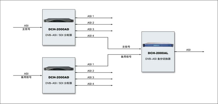 DCH-2000AD