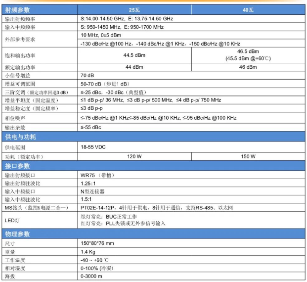 25W 40W KU功放