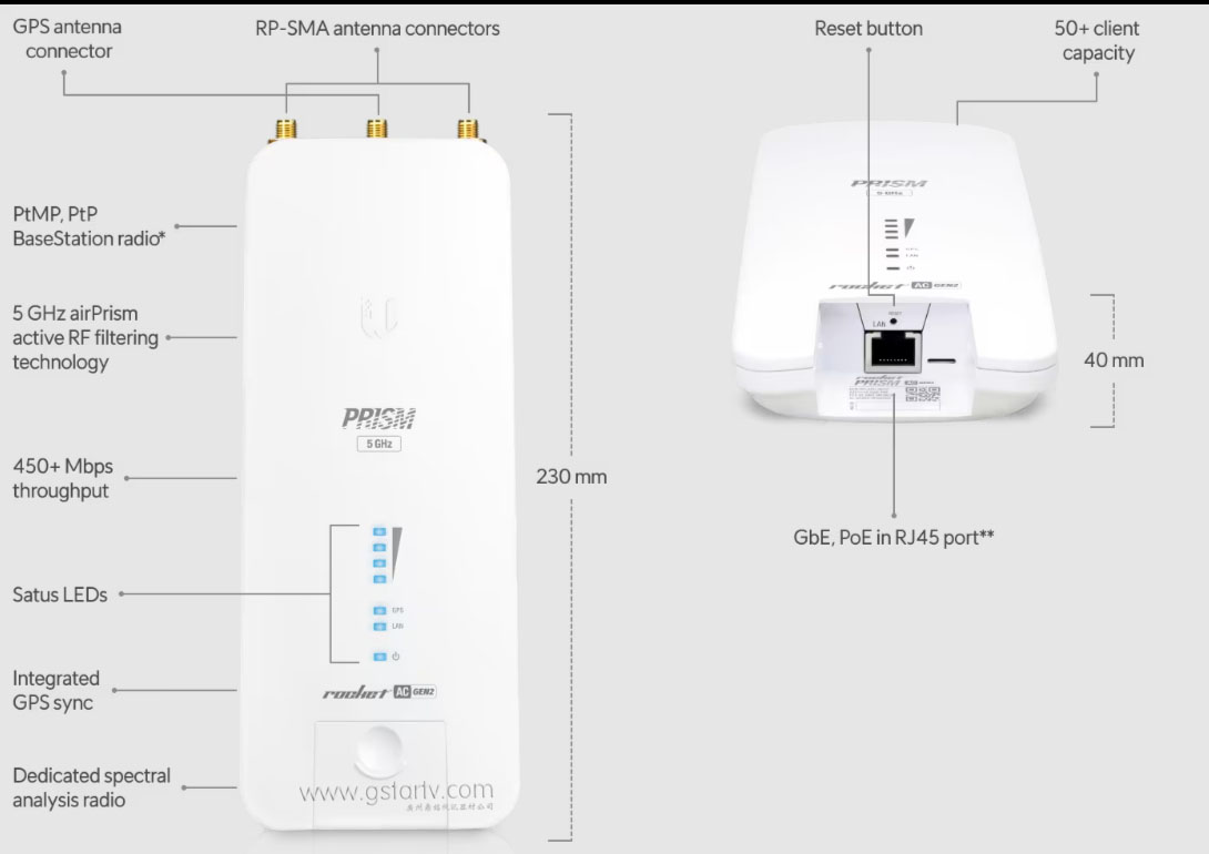 UBNT Rocket Prism 5AC GEN2