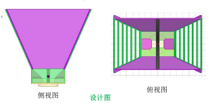 雙脊波導(dǎo)喇叭天線