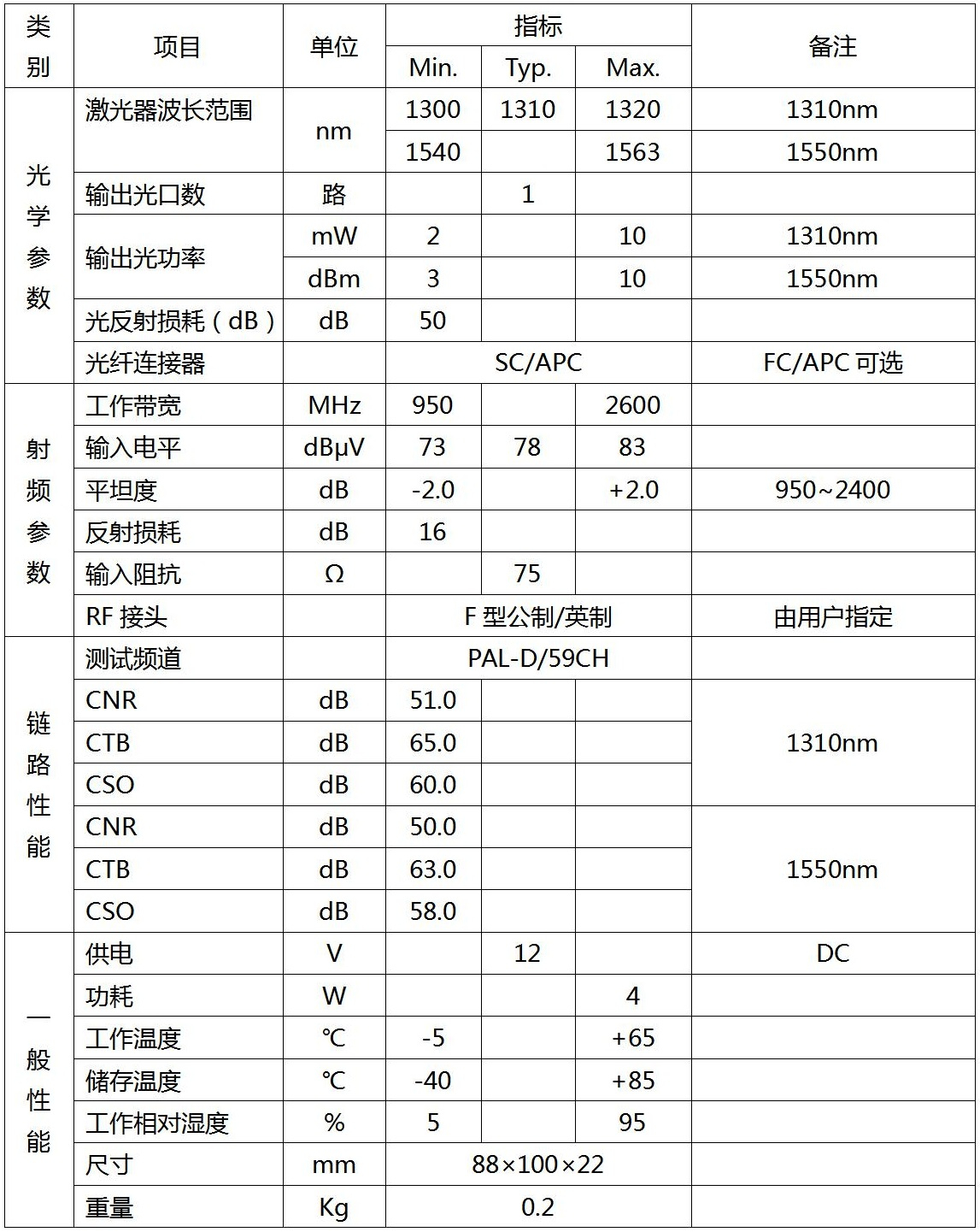 L波段光發(fā)射機